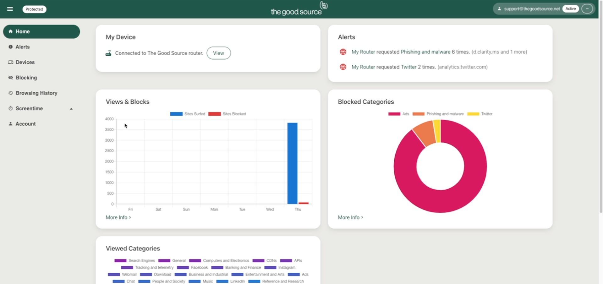 An Overview of Dashboard functionality - The Good Source